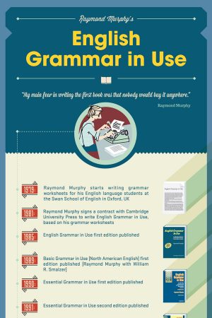 English grammar in use infografia