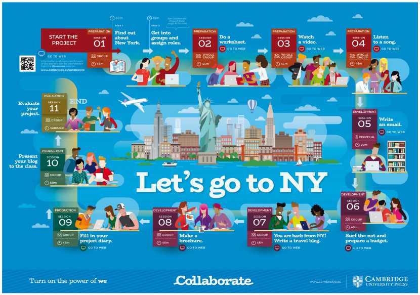 Let's go to NY infografía Cambridge